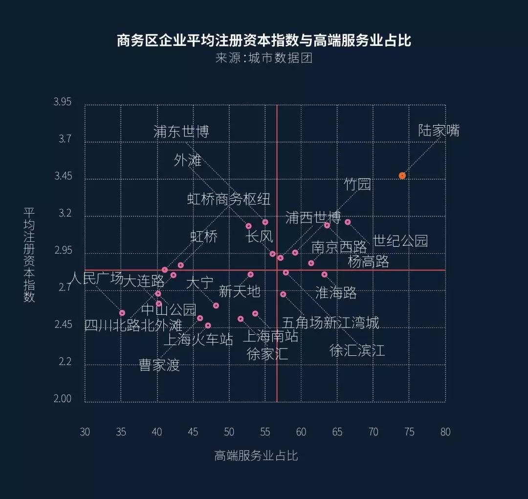 上海的“中心”，容不下科技创新