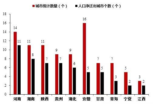 大城市抢人逻辑：当务工人员不再跨省