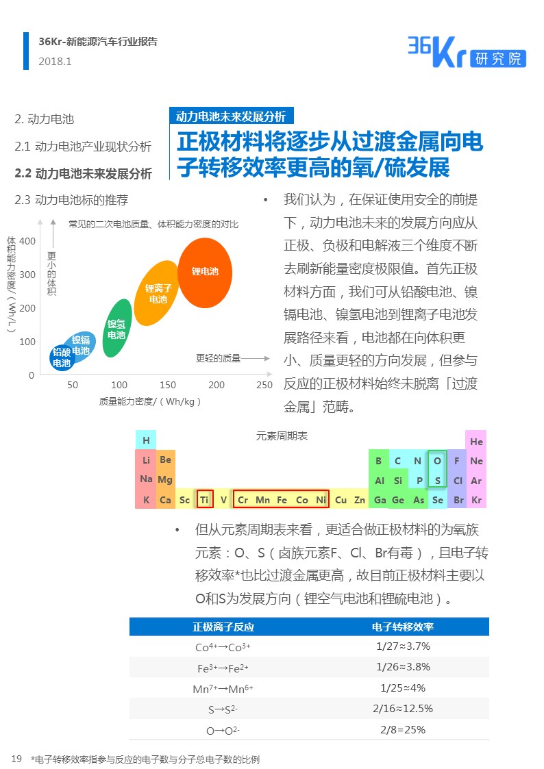 新能源汽车行业报告｜颠覆你对新能源汽车的“刻板”印象