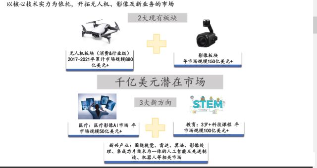 揭秘“独狼”大疆竞价融资