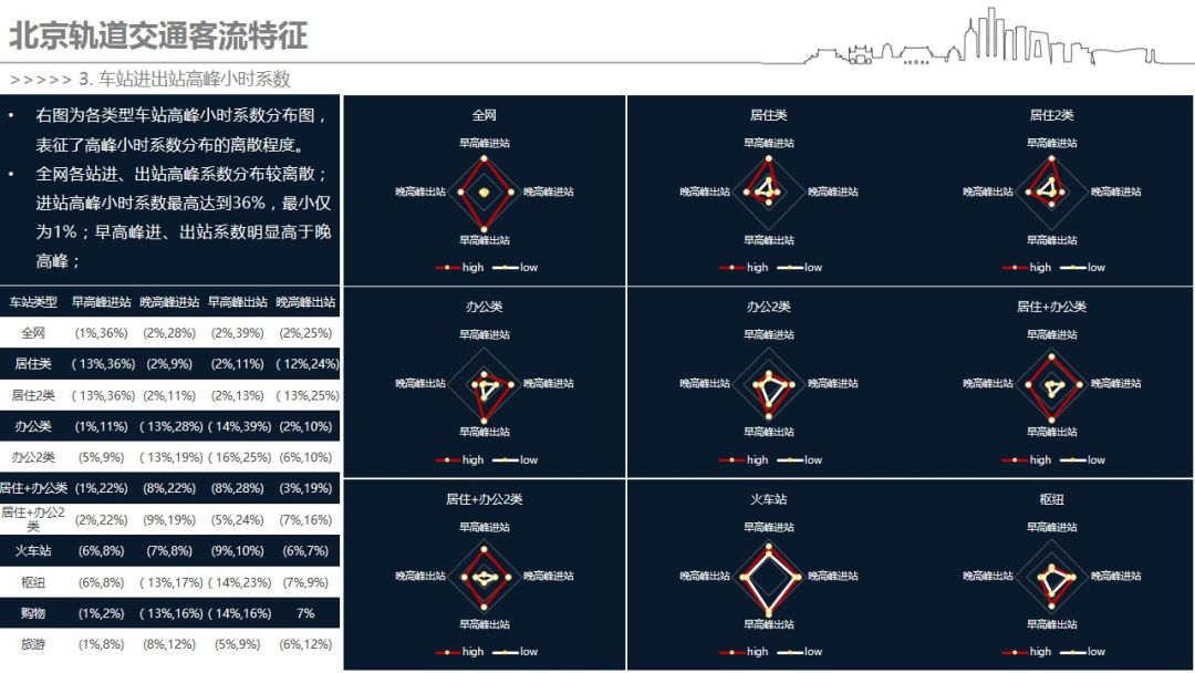 你早高峰挤地铁的“姿势”，都被客流大数据记下了