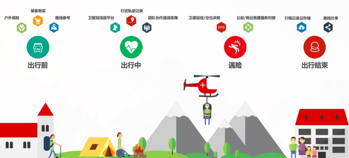 将民用卫星手机做到千元以下，北斗海聊还想打造户外人群的安全平台