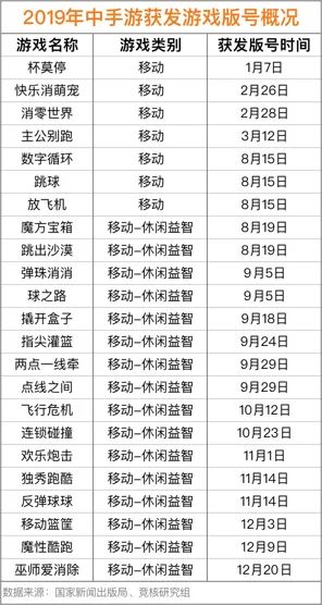 ​「 中手游」2019年财报解析：营收超30亿，IP类游戏收入占比超5成