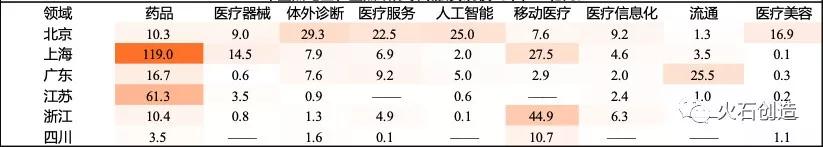 创投观察 | 2018年中国医疗健康行业投资分析报告