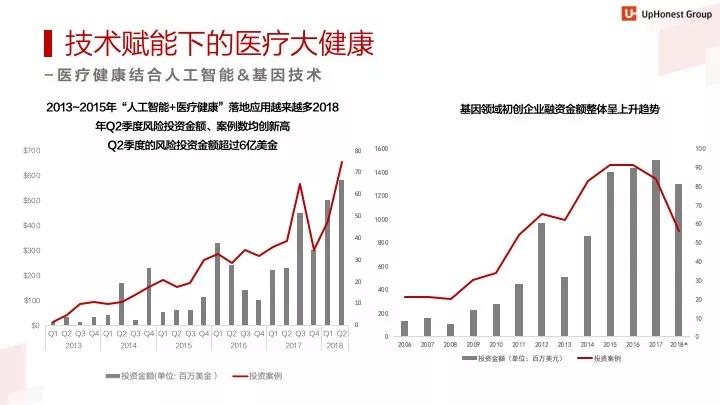 六大行业、500+创新企业，2019跨境投资趋势报告全概况