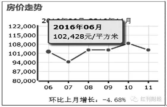 陆家嘴“黑洞”