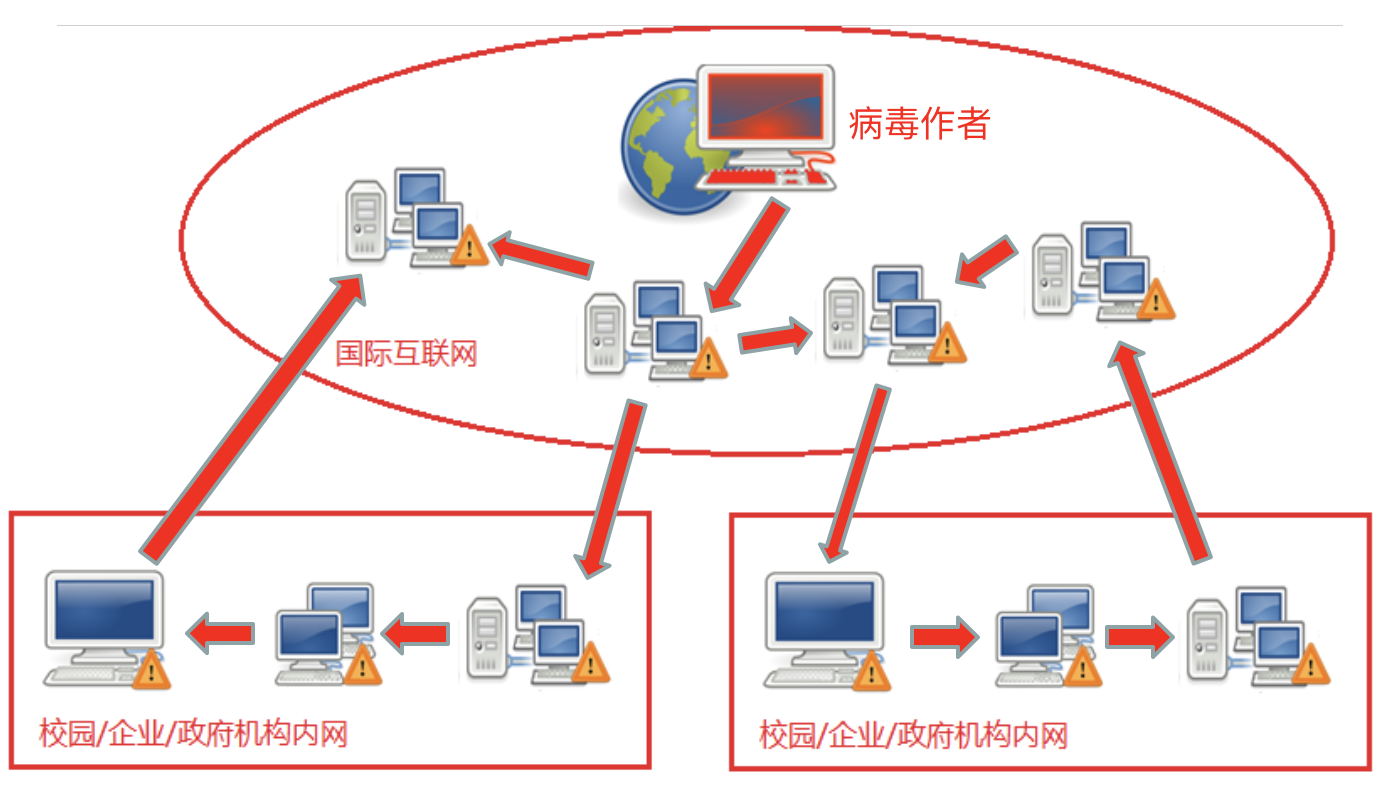 勒索病毒并非“病毒”，而是一种商业模式