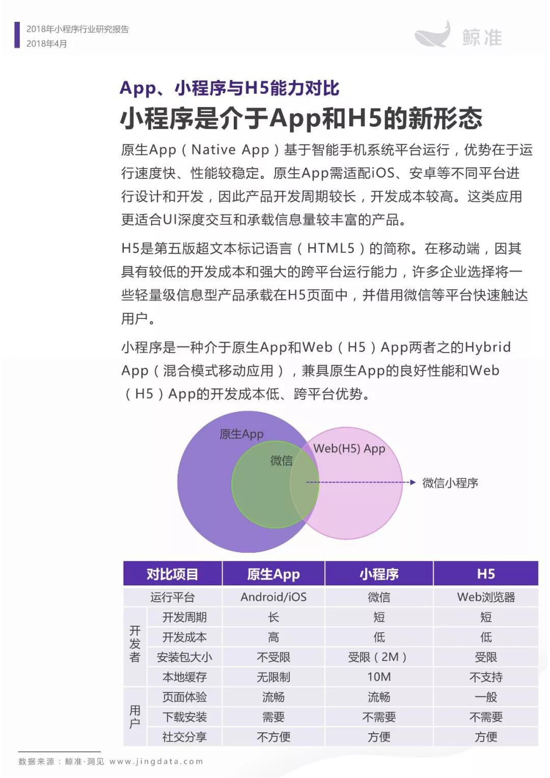 小程序月活占微信活跃用户总数三分之一，加入用户时间争夺战 | 小程序行业研究报告