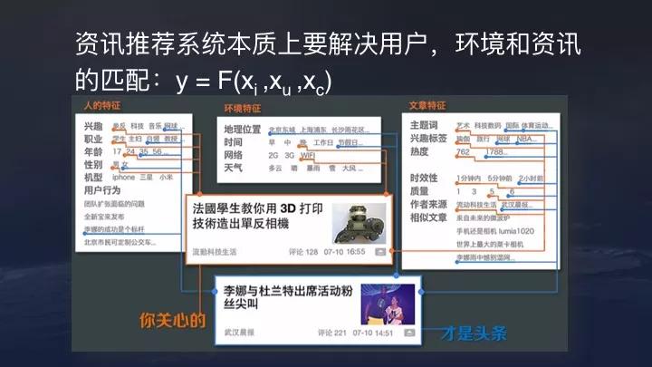 AI社交大爆发，头腾二张算法斗猪年