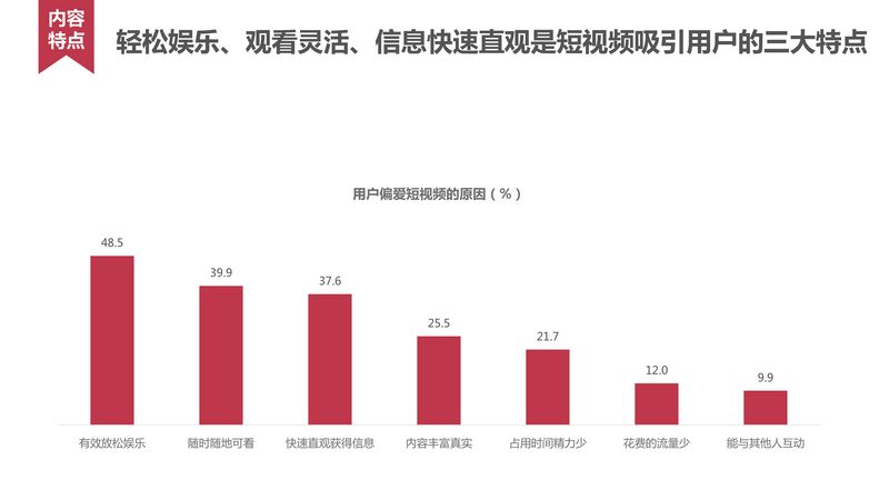 短视频用户行为研究_20160620-14.jpg