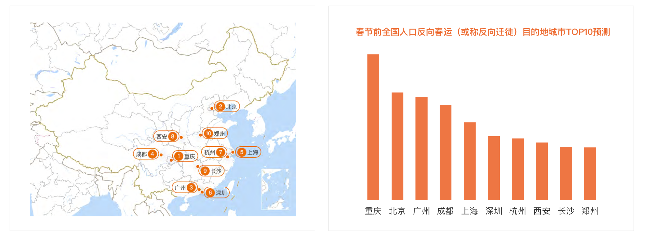 2020春运人数统计图片