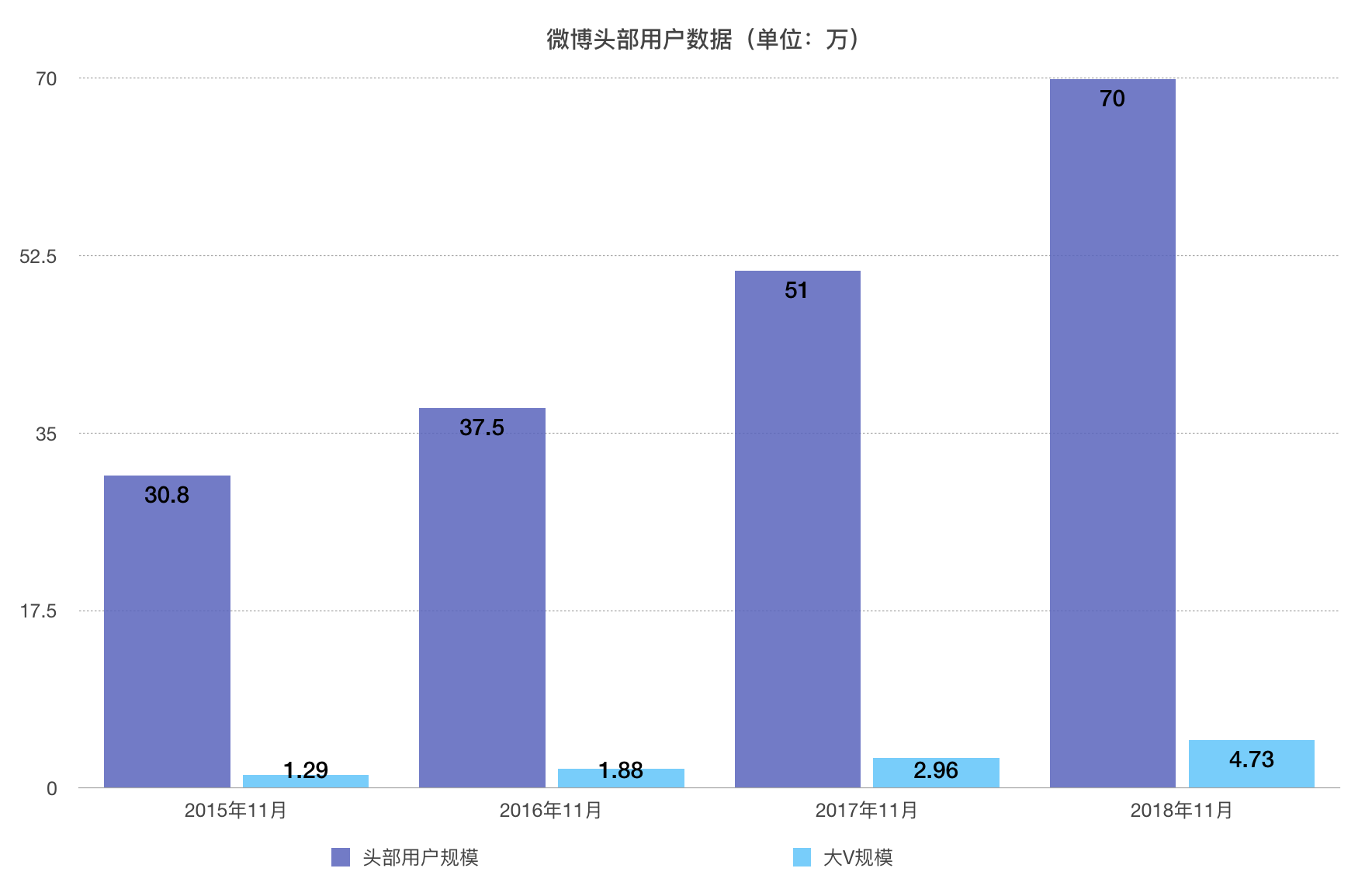 焦点分析 | 视频化的微博，视频化的大V