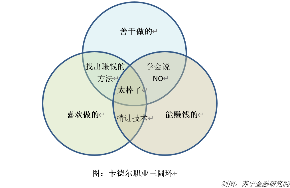 职场多歧路，给你几个忠告