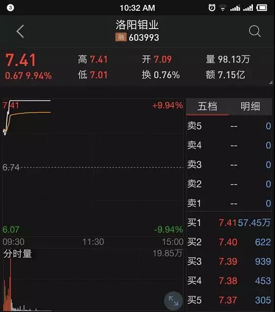 狗年第一份大红包，竟是苹果公司送给中国股民的