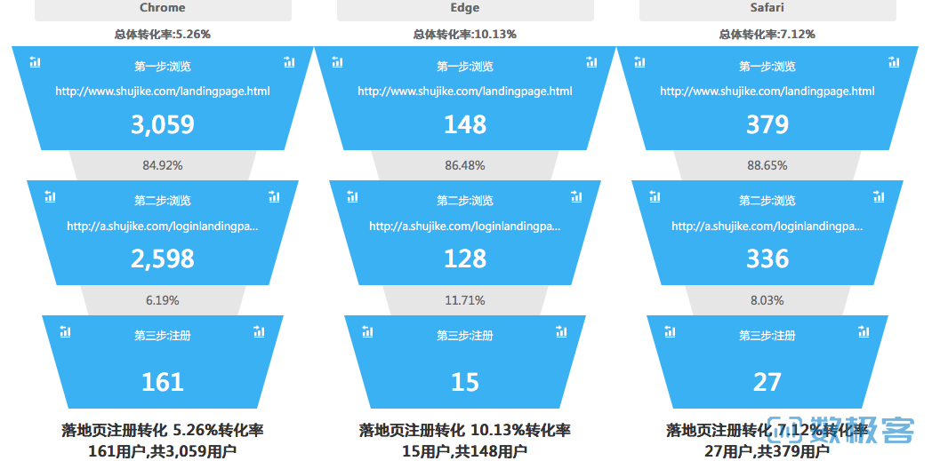 用户行为分析平台「数极客」，主打无埋点、运营自动化1