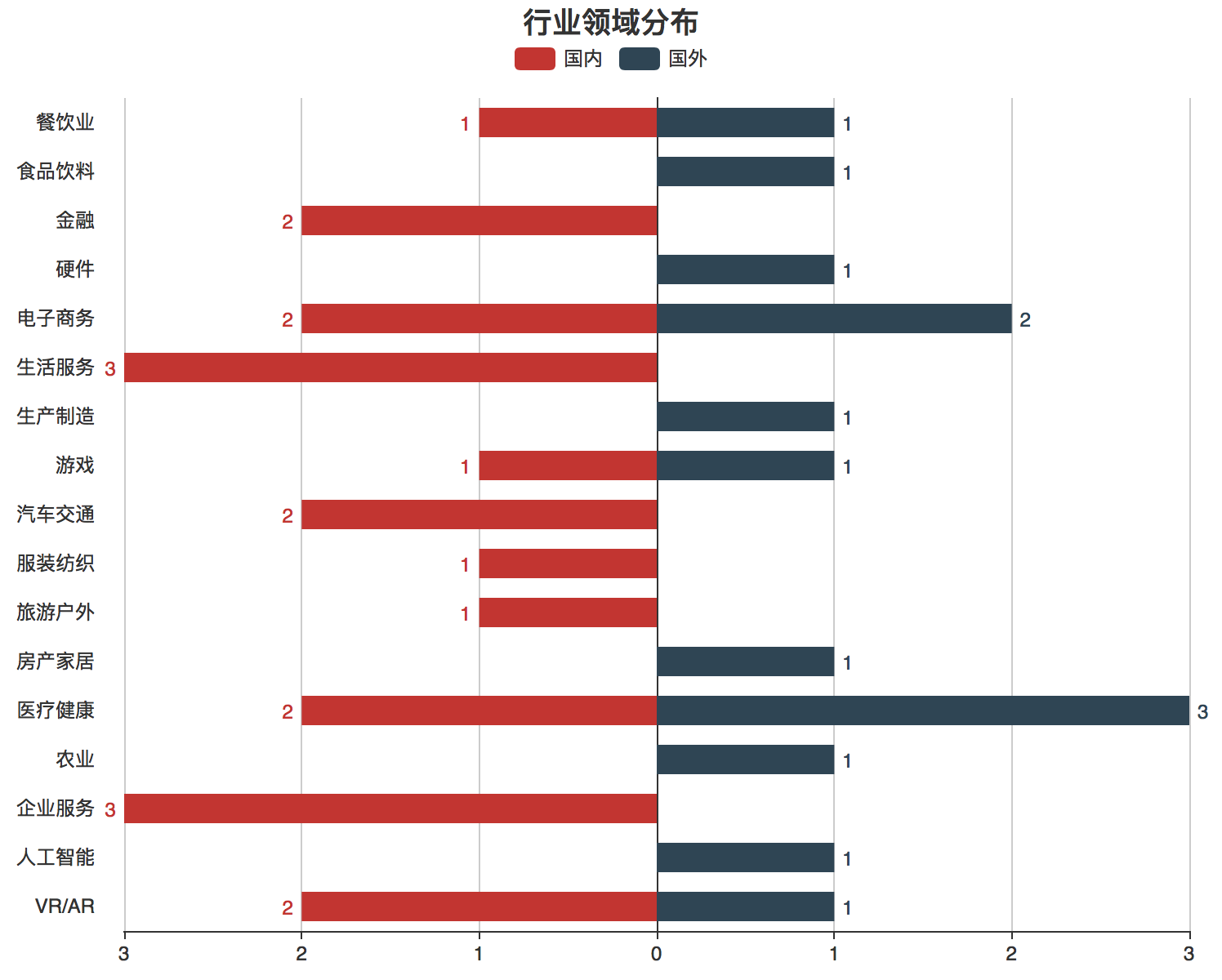 【每日投融资速递】Hi 电、小电、非常电三家共享充电宝获得融资——2017.5.8