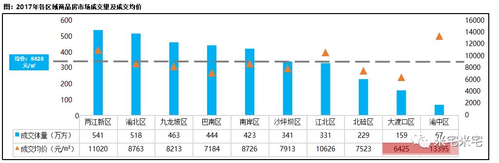 2018，重庆的机会在哪里？