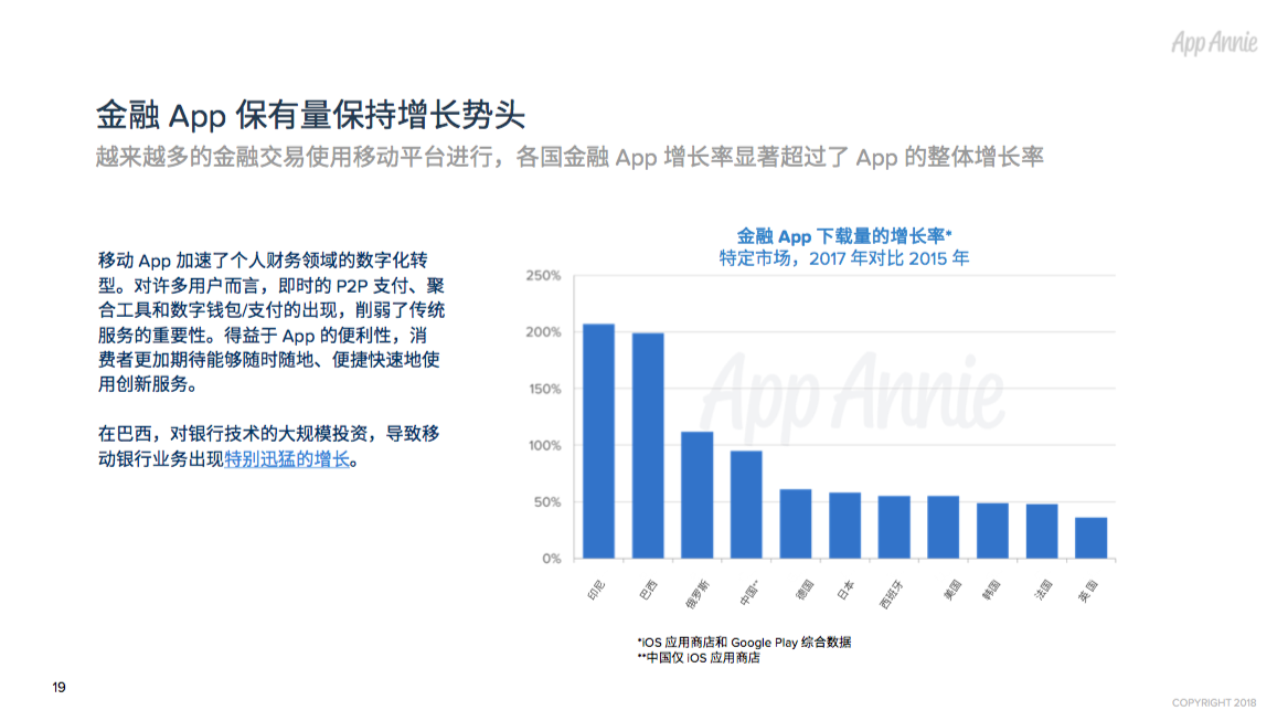 2017年全球App市场回顾：每人年均App使用时长达43 天，月均使用App近40款