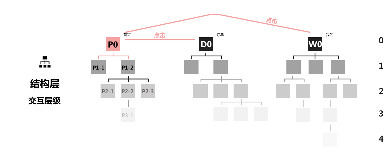 用户体验是玄学吗？