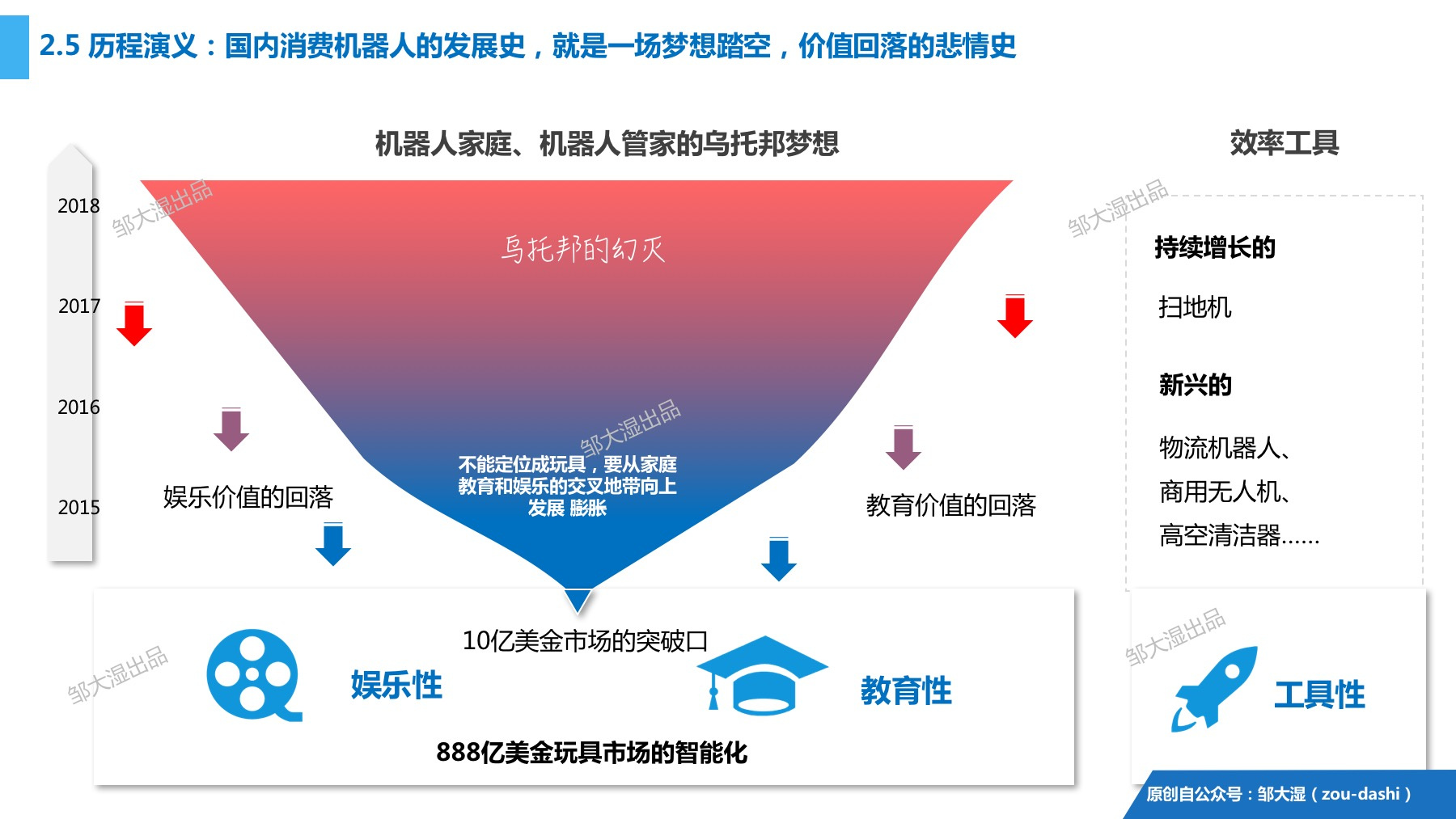 2018消费机器人研究报告：别再提梦想，风口已踏空，三面需突围