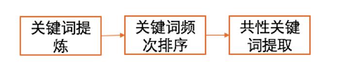 思路+步骤+方法，三步教你如何快速构建用户画像