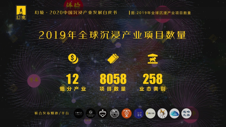 潮科技2020|中国能否产生年收入10亿级别的体验型沉浸业态？这里有一份参考指南