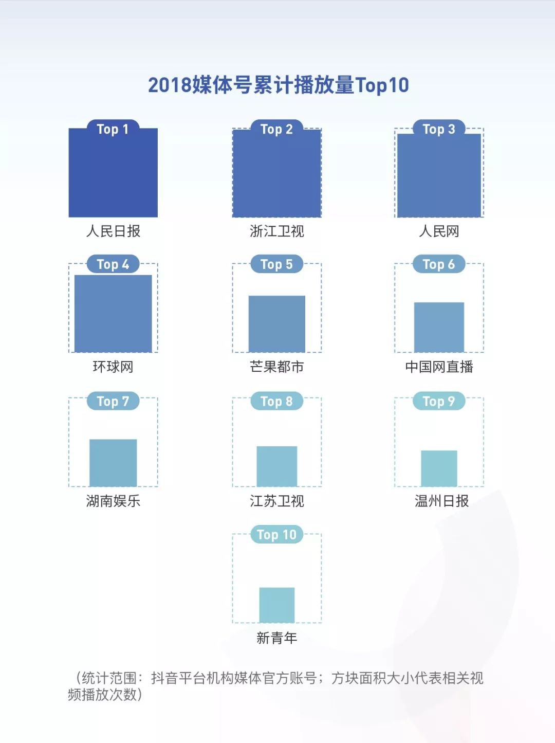 抖音2018年度数据报告