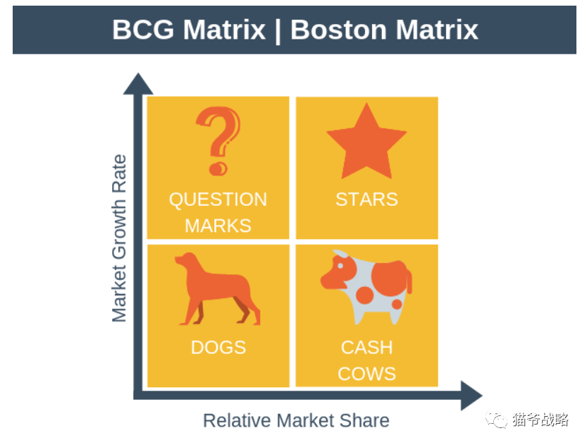 咨询顾问的十大底层逻辑