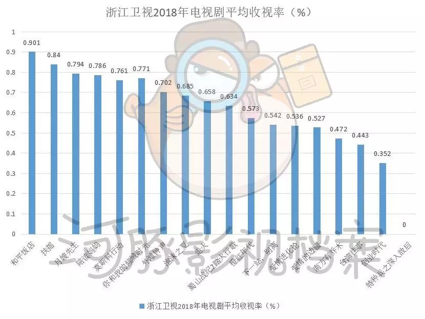 五大卫视大洗牌，内容影响力和观众都在全面消失