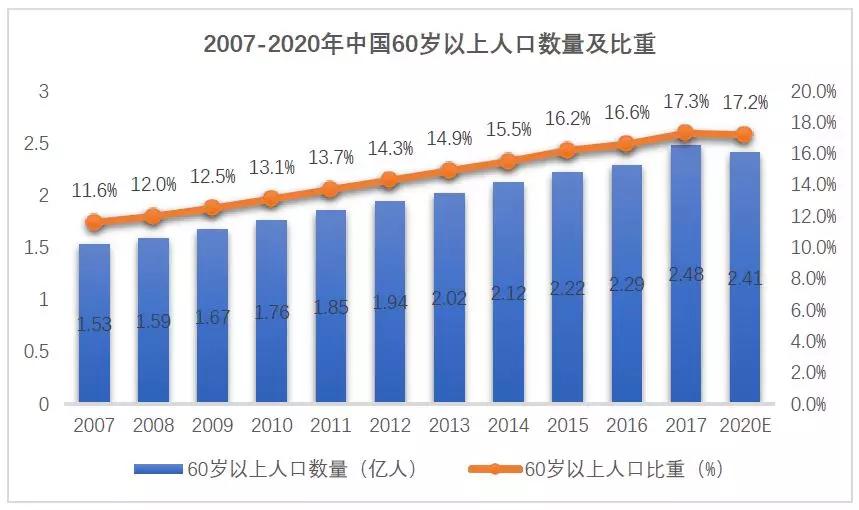 创投观察 | 中国慢病管理现状与国内外管理模式探索