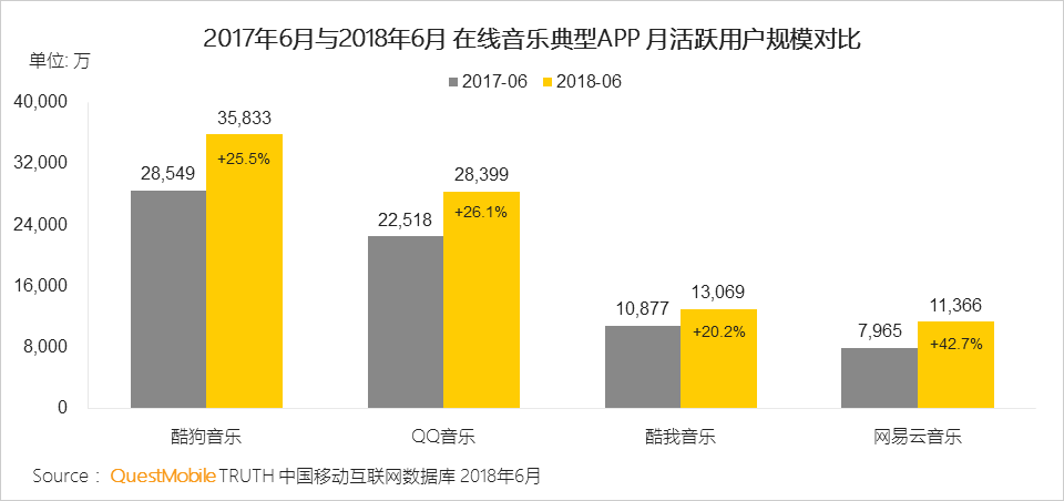 中国移动互联网2018半年大报告：上市潮背后的“存量江湖”争夺战