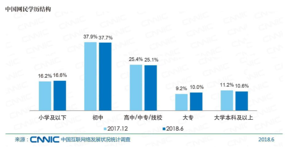 看懂了新一期中国互联网发展报告，就能看懂内容产业的这半年