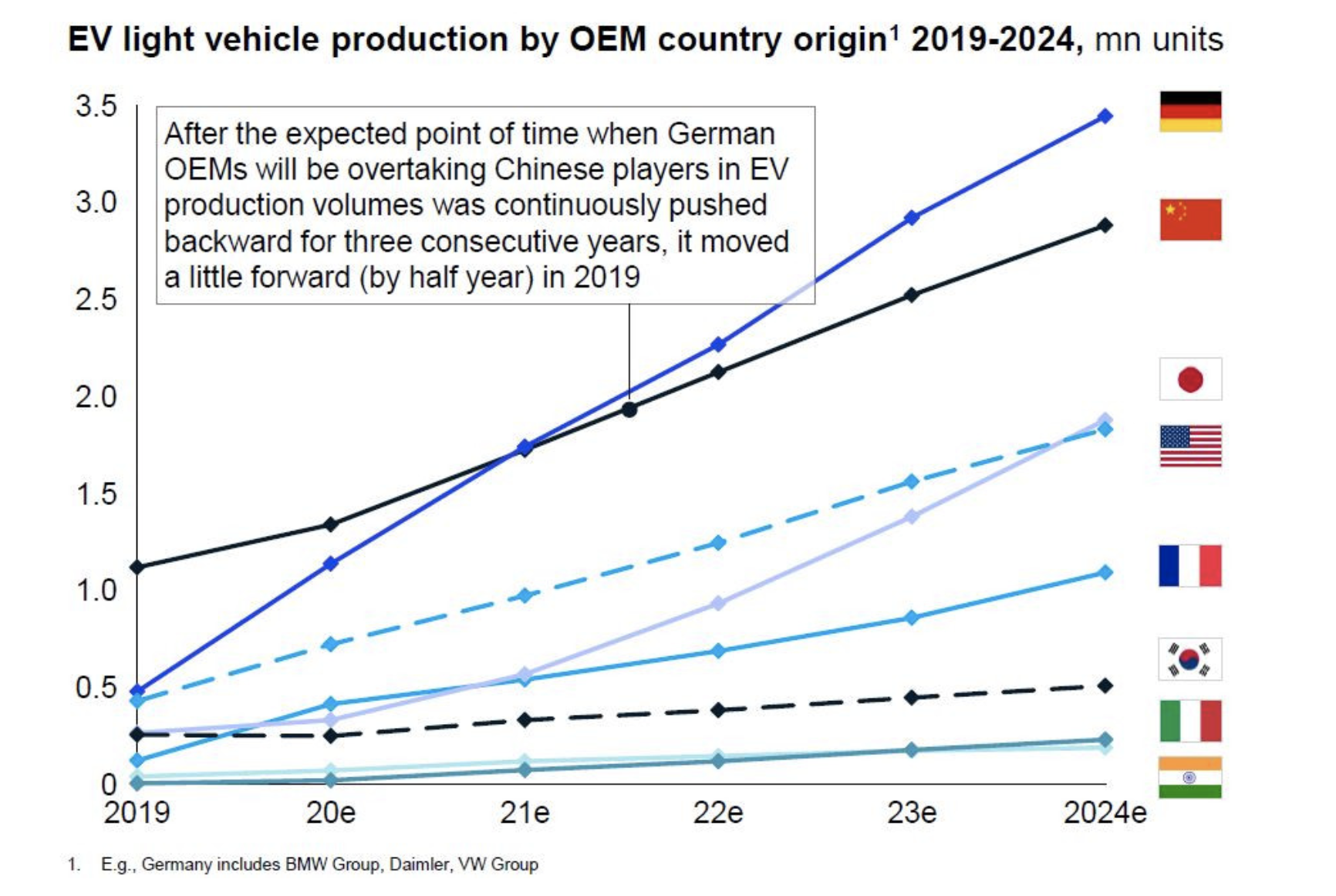 麦肯锡报告：德国到2021年或成全球最大电动汽车生产国