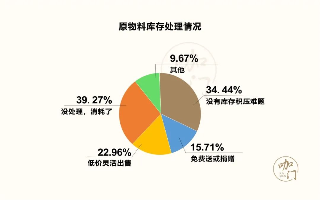 茶饮疫期生存报告：比想象中乐观，8成门店损失可控