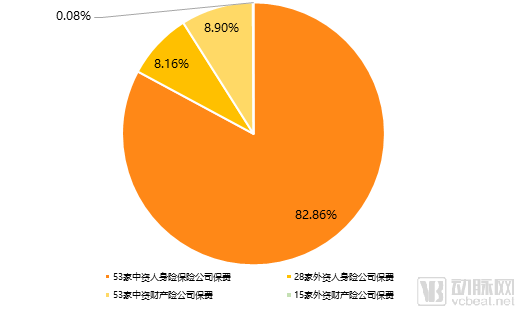 2020年商业健康险发展趋势预测，这4个方向有大机会