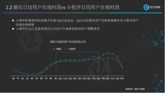 小程序数据分析报告：公测一周年，为你揭秘变现的9亿流量红利