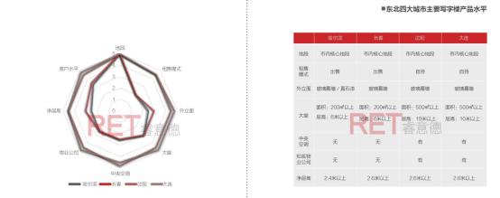 2016长春商业地产白皮书：东北亚中心的“危”与“机”