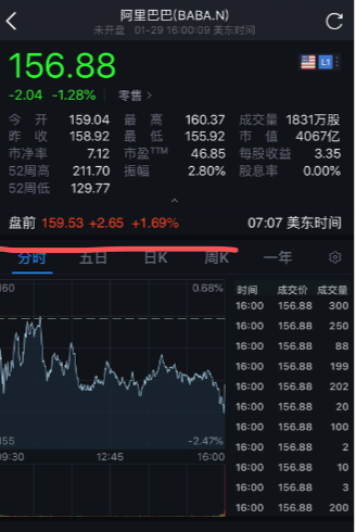 业绩快报丨阿里巴巴Q3营收同比增长41%，成首家单季营收破千亿元的中国互联网公司