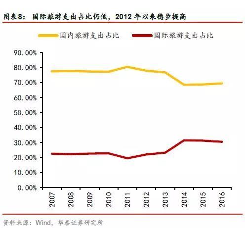 年轻人真的在消费降级吗？