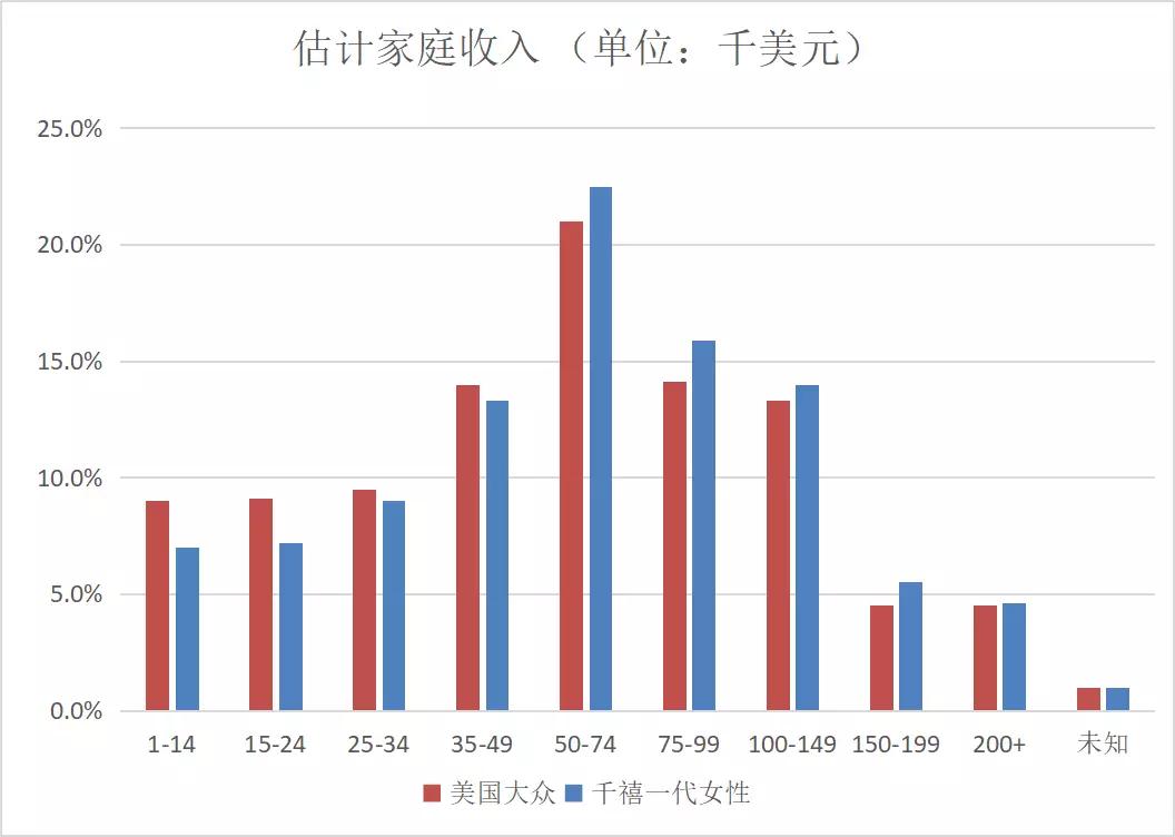 第一批00后已经成年，千禧一代女性消费者正在崛起