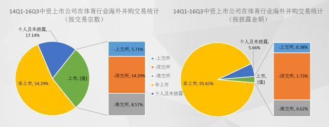 收购欧洲足球俱乐部那些事，你想知道的都在这！