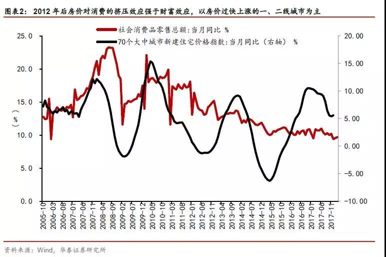 年轻人真的在消费降级吗？