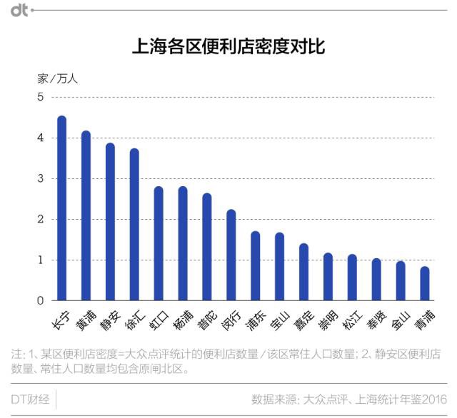 假如非要离开上海，我只想带走一间便利店