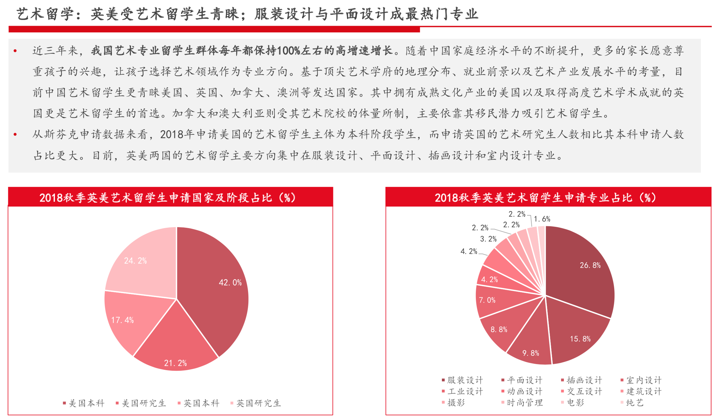 国际教育行业研究报告：新兴增量市场、政策监管趋严 | 36氪国际教育专题