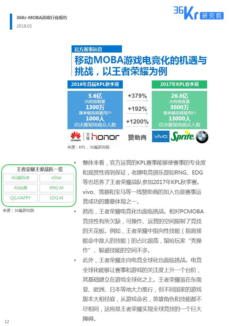 全民电竞时代 | MOBA游戏研究报告（下）