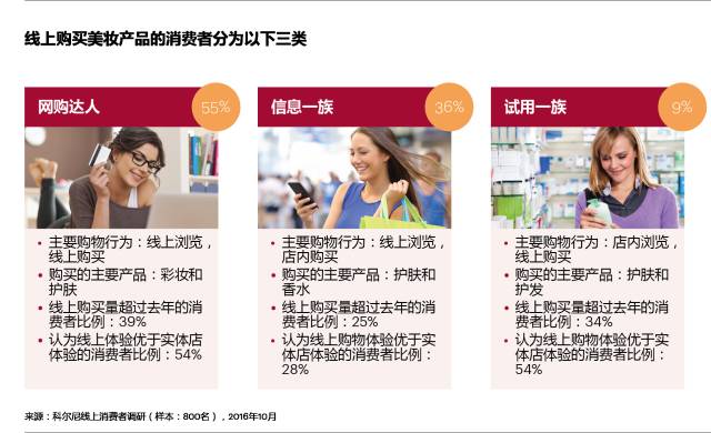 美女与野兽，美妆与新零售