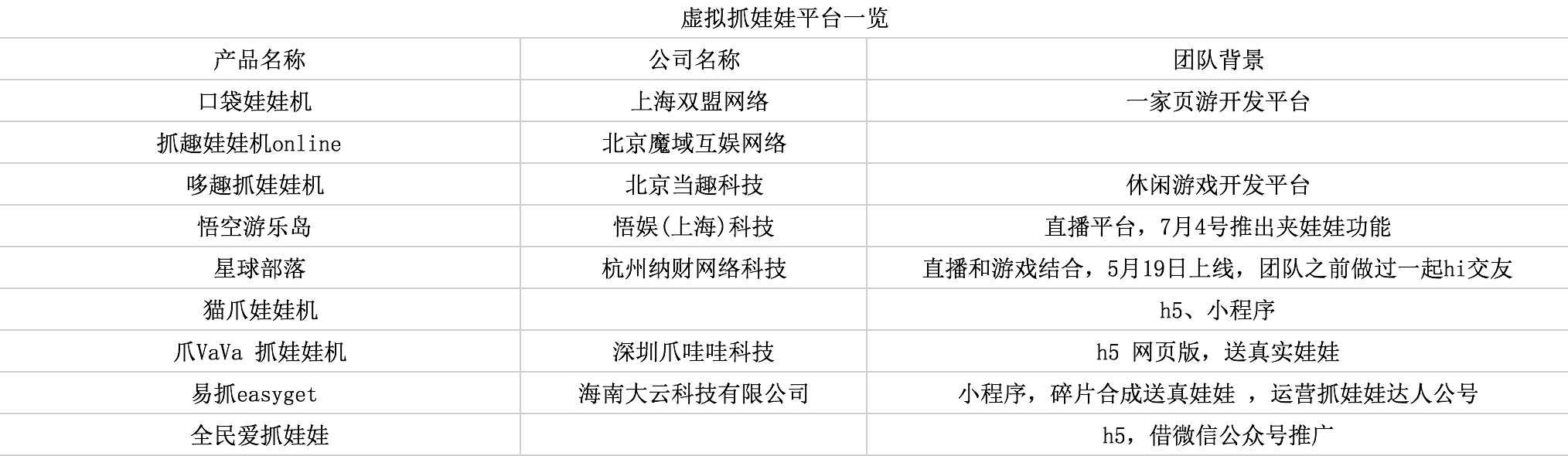 产品观察 百 抓 争艳 线上抓娃娃的飚进史 详细解读 最新资讯 热点事件 36氪