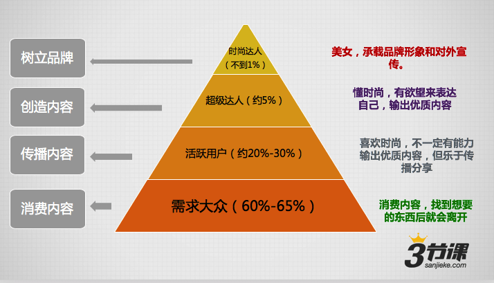 成为年薪30W+的运营之前，你必须要具备这4个“运营思维”