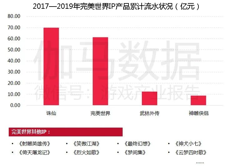 移动游戏IP潜在价值报告：英雄联盟超500亿，动漫改编陷入瓶颈