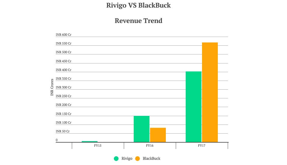 印度物流哪家强？通过财务数据拆解头部玩家BlackBuck和Rivigo